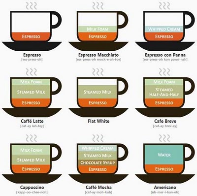 What’s In Your Coffee?